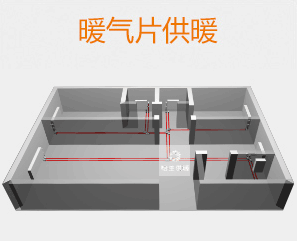 南方家庭供暖系統(tǒng)綜合比較